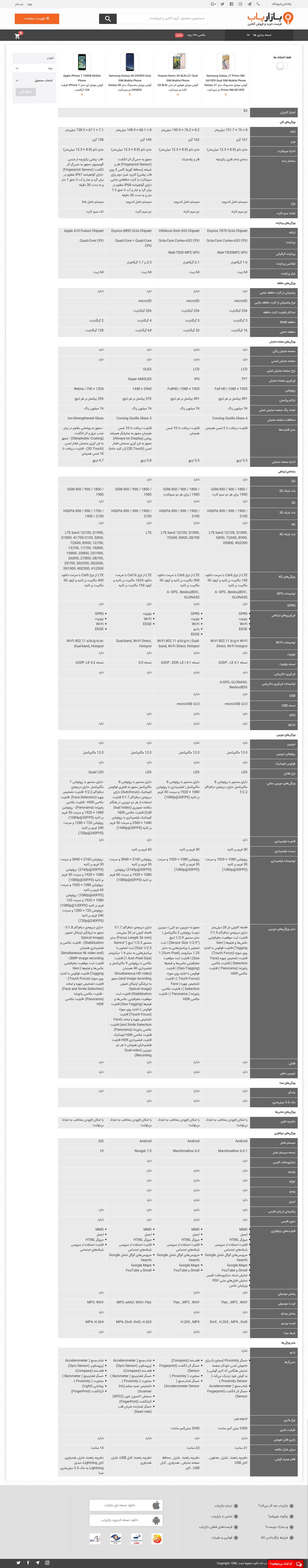 bazaryab-com-Compare