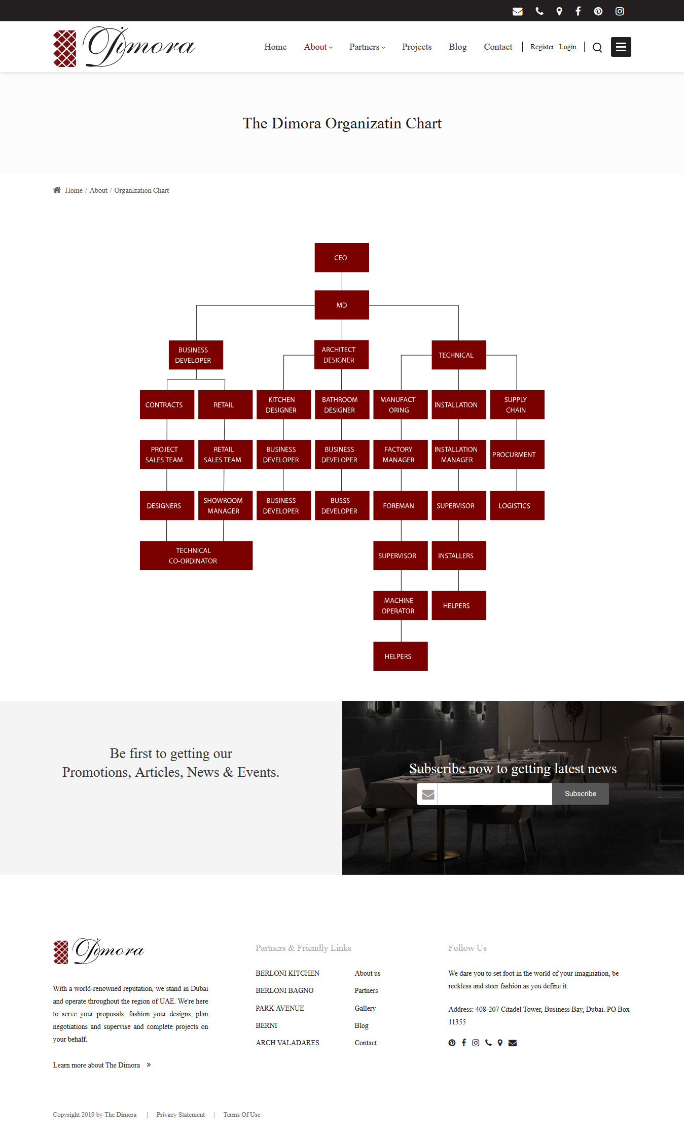 thethedimoraOrganization-Chart