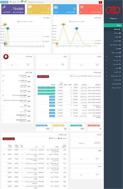 نمایی از صفحه داشبورد ماژول فروشگاه DNN ECommerce