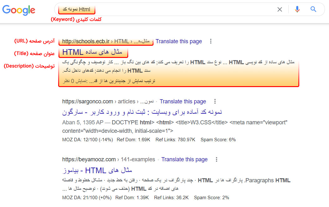 نمایش ساختار URL - URL Structure