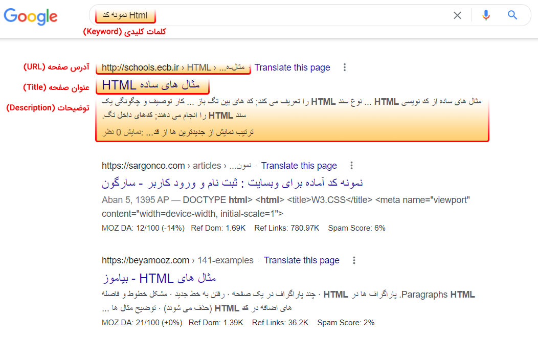 نمایی از SERP صفحه نتایج جستجوی گوگل نمایش ساختار URL - URL Structure